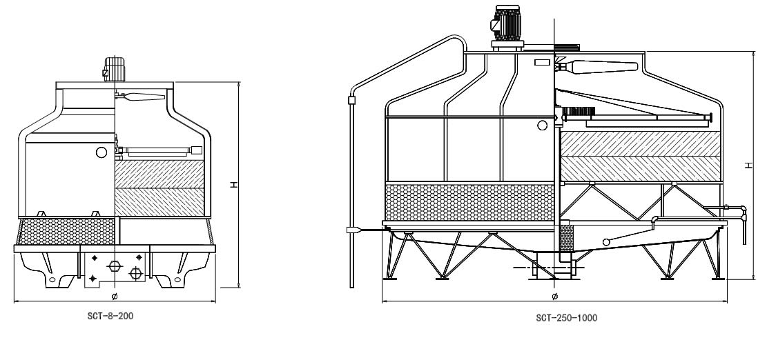 圓形冷卻塔外形圖