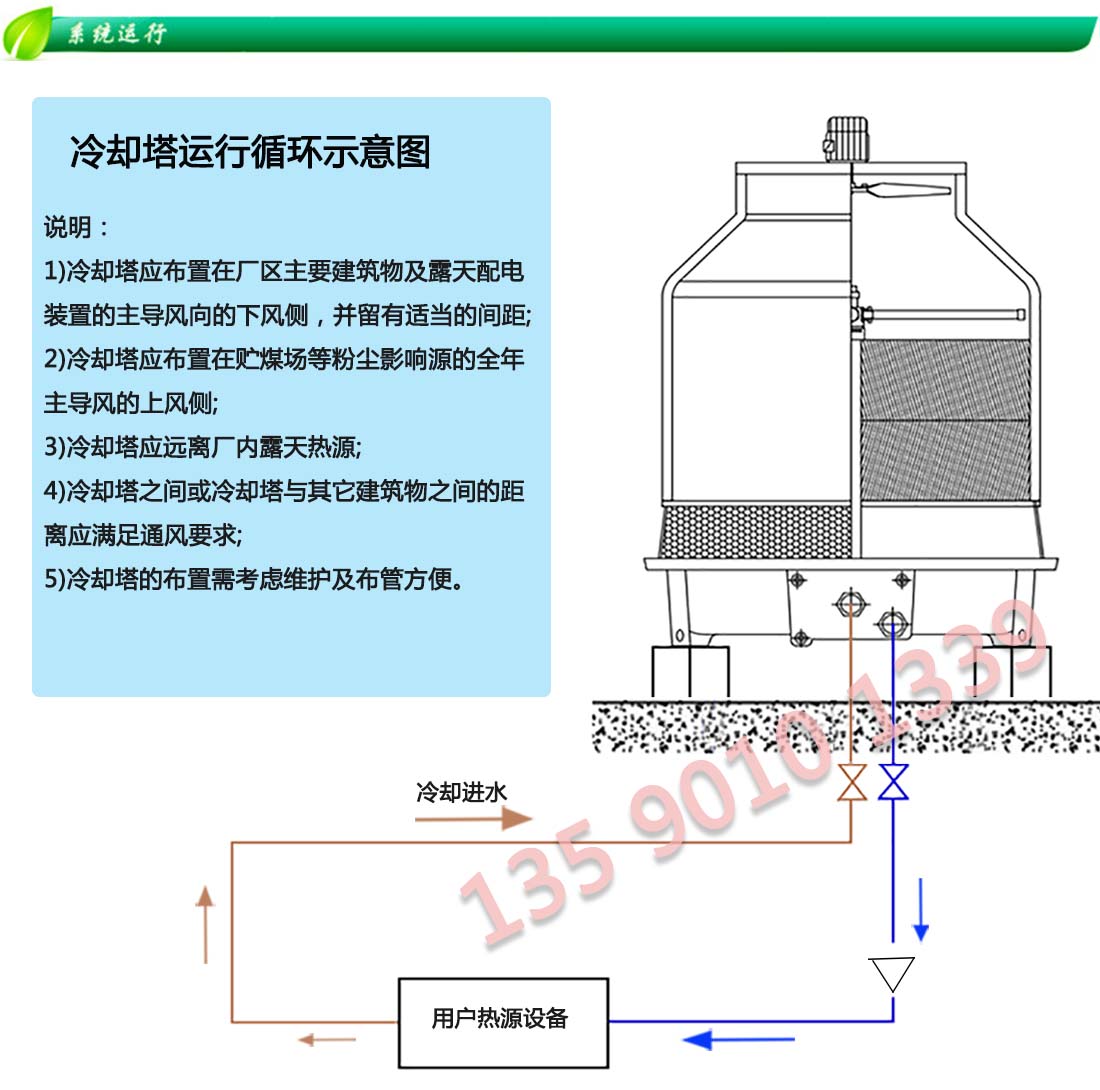 圓形冷卻塔系統(tǒng)運行方式